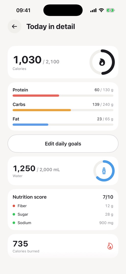 Kcal — the day in detail, with diet quality and micronutrients