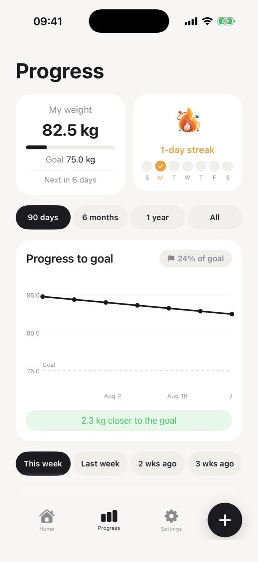 Kcal — weight over time against the goal
